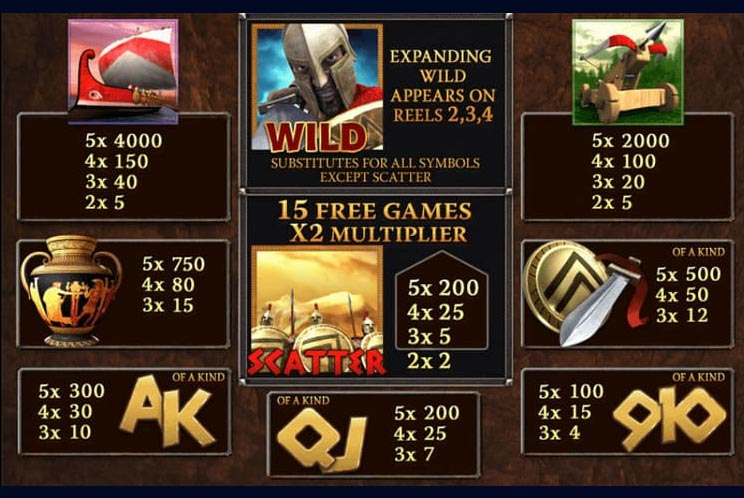 Игровой автомат Sparta. 